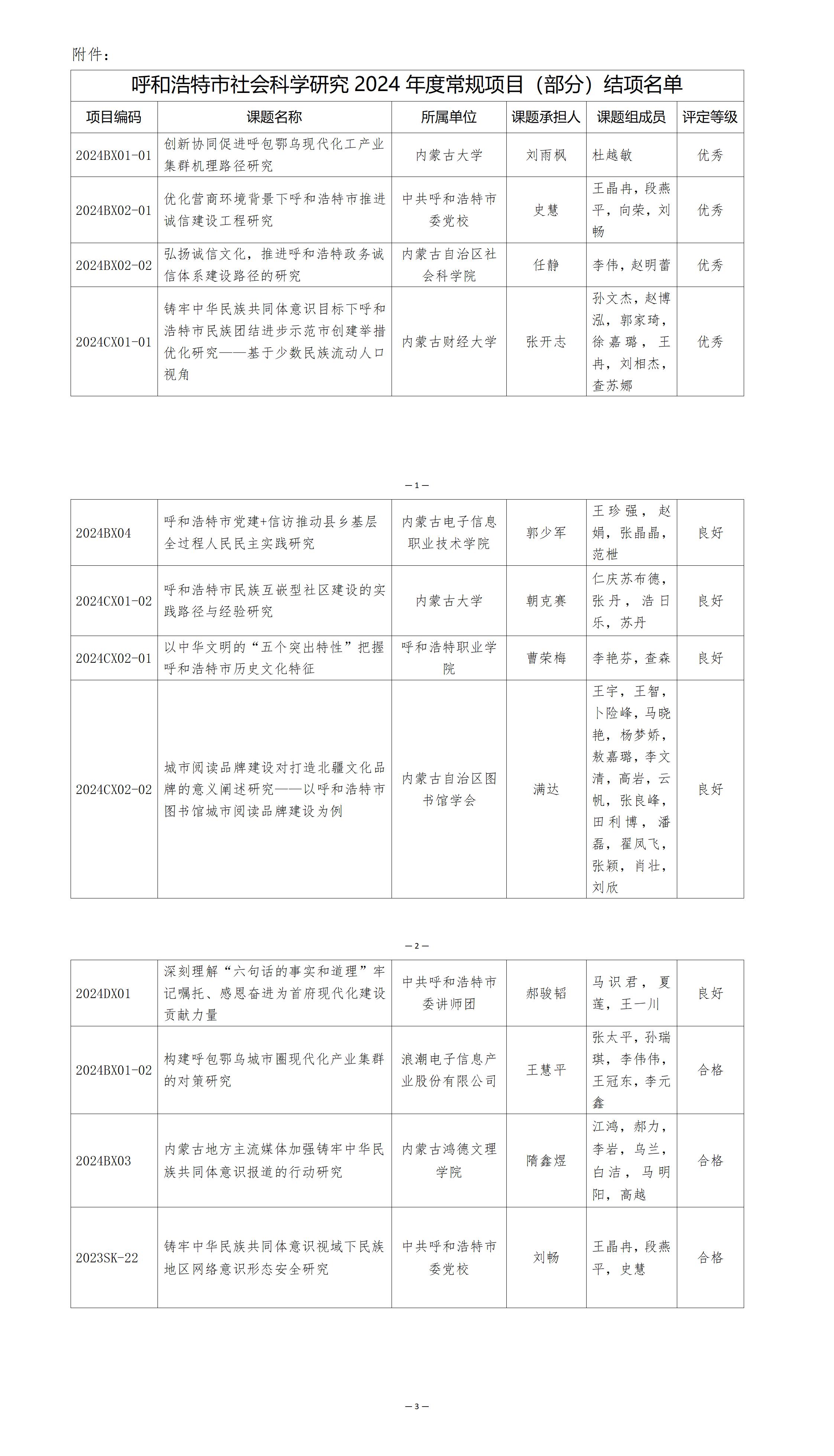 （11.8）2024常规（部分）项目结项公告(4) (复件)_01.jpg